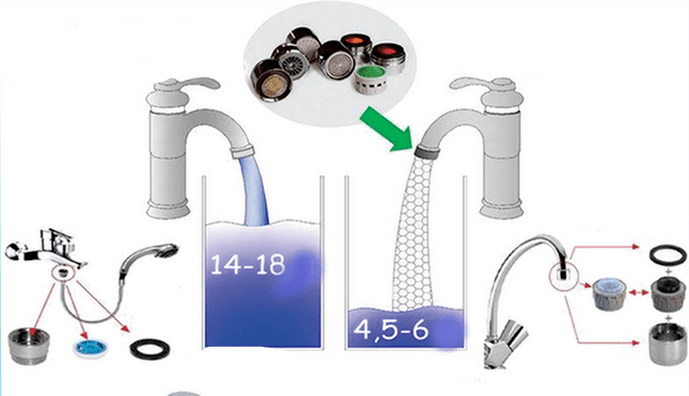 Csaptelepek és zuhanyfejek